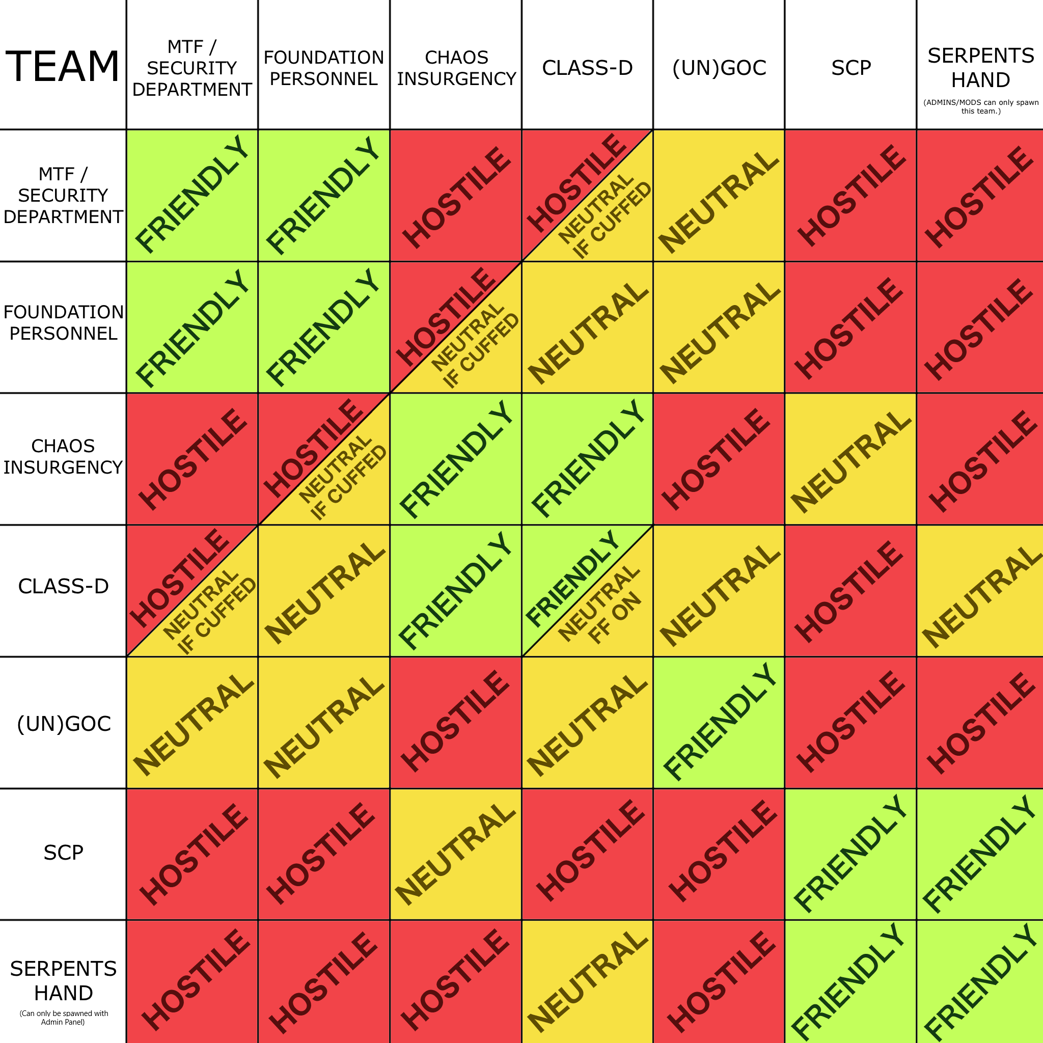 factions_chart.png